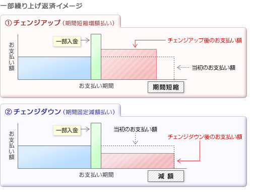 プジョー・バリアブル・プラン