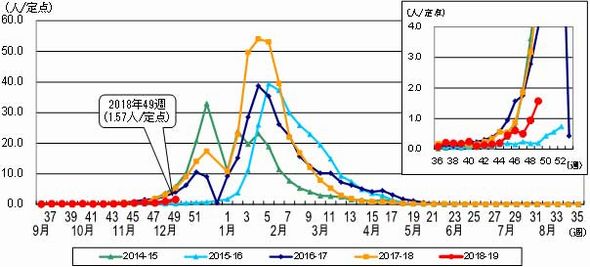 インフルエンザにご注意😷