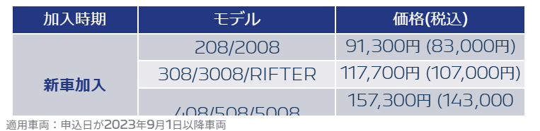 PEUGEOTメーカー保証とロードサービス