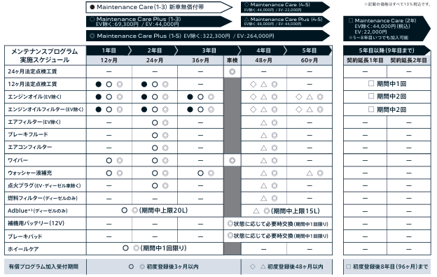 PEUGEOTメーカー保証とロードサービス