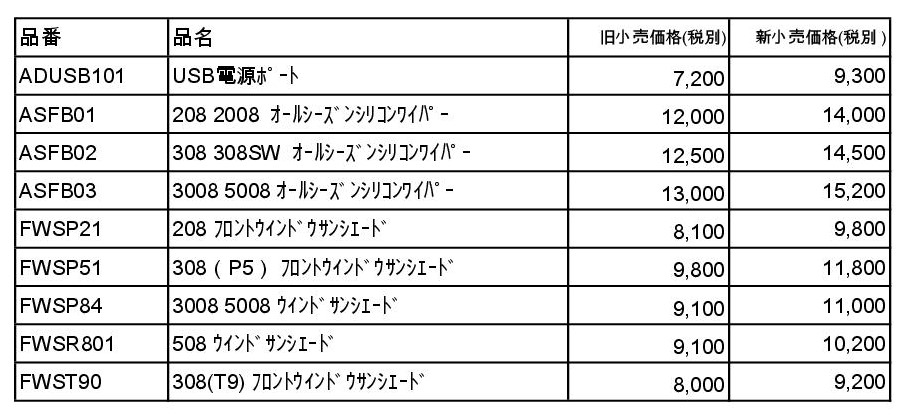また・・・価格改定のお知らせ