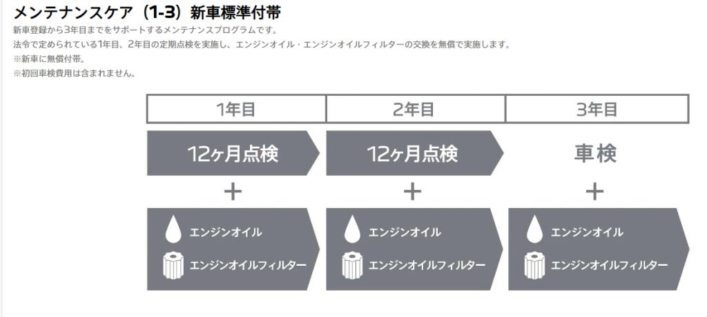 プジョー　安心のアフターサービス～安心してお車をご利用いただくために～