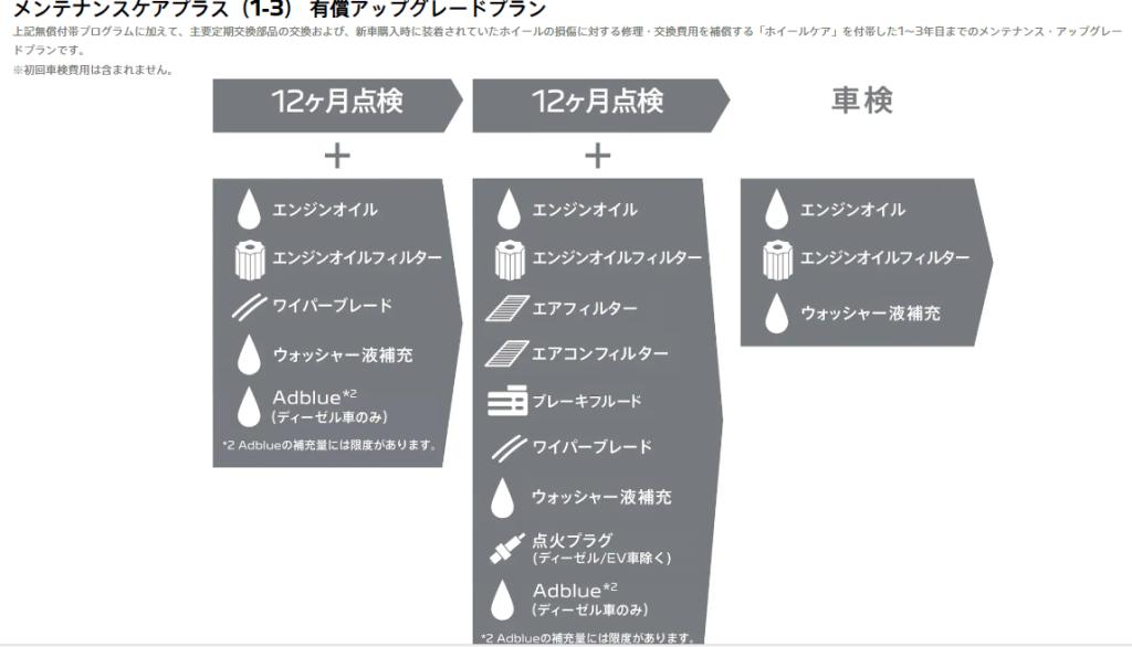 プジョー　安心のアフターサービス～安心してお車をご利用いただくために～