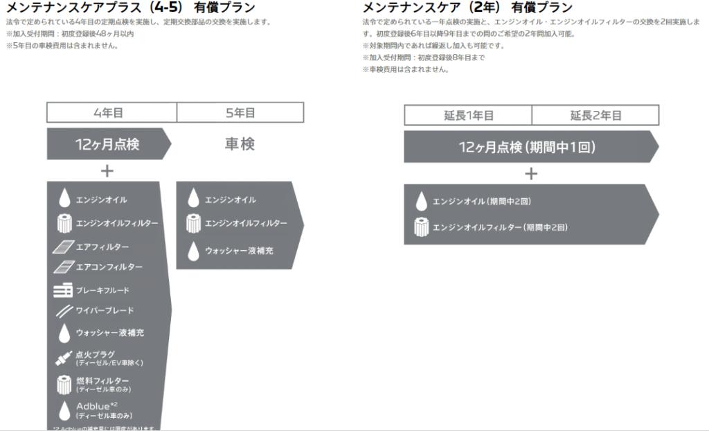 プジョー　安心のアフターサービス～安心してお車をご利用いただくために～