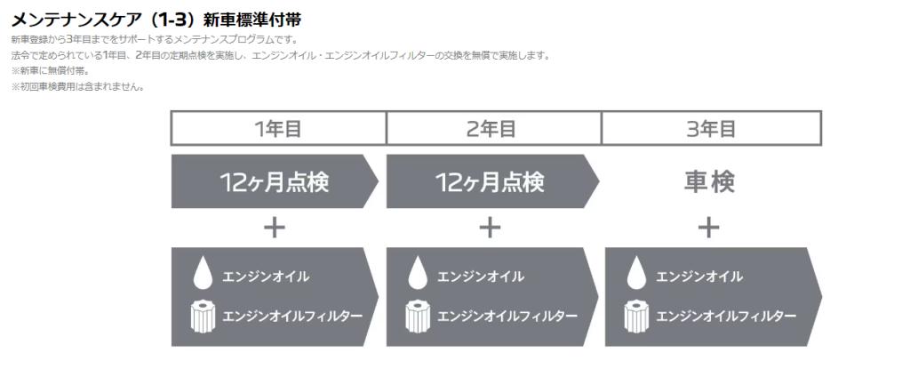 プジョー安心のアフターサービス